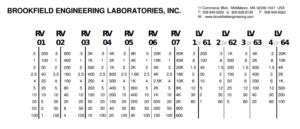 lv viscometer|viscometer spindle chart.